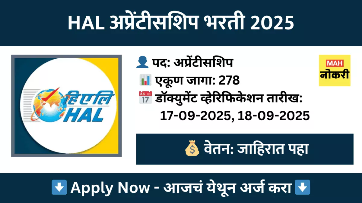 HAL अप्रेंटीसशिप भरती 2025 – 278 पदांसाठी वॉक-इन