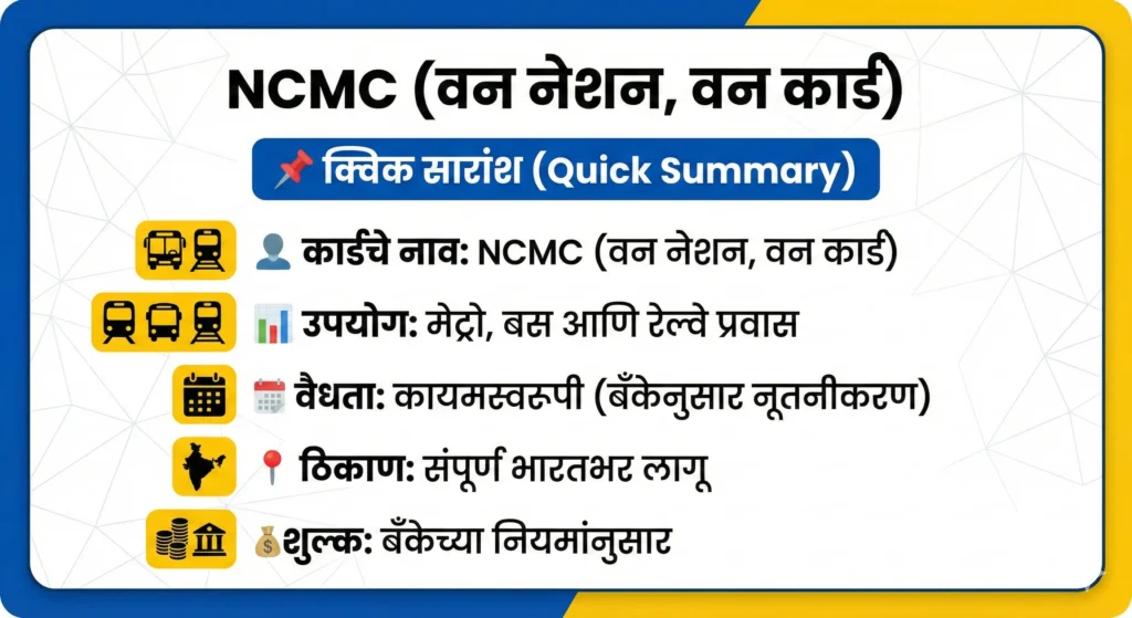 NCMC Card Apply Online Process 2026